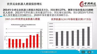 工業4.0與機器人革命 深度研究與戰略管理咨詢啟示